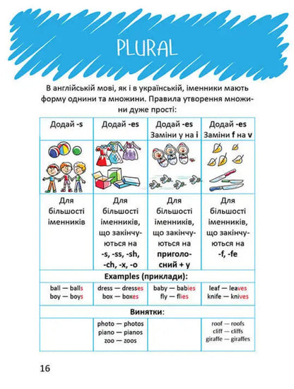 Grammar is easy.Level III / Граматика – це легко. Level III Виолетта Архипова-Дубро 978-966-989-013-9-4