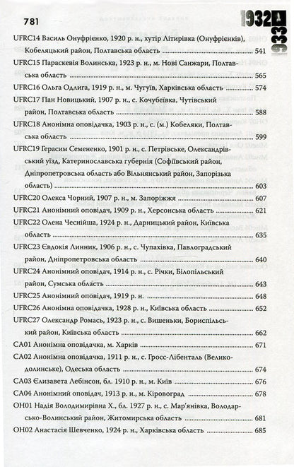 Great famine in Ukraine in 1932-1933. In 4 volumes. Volume 3. Eyewitness testimony for the US Congressional Commission / Великий голод в Україні 1932-1933 років. У 4 томах. Том 3. Свідчення очевидців для Комісії Конгресу США  978-966-518-475-1, 978-966-518-472-0-6
