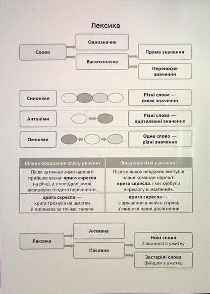 Great simulator. Grade 3-4. Vocabulary and cancellation / Великий тренажер. 3–4 клас. Лексика та відмінювання Елена Собчук 978-617-544-475-7-3
