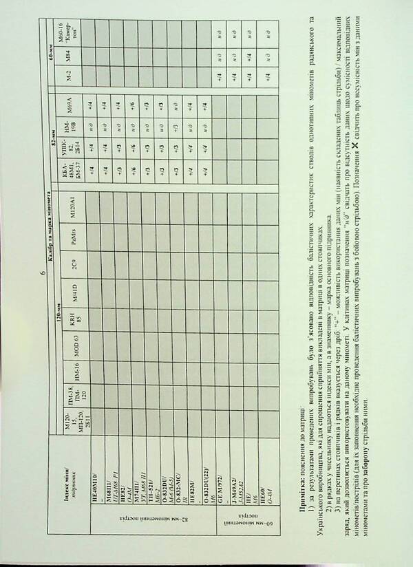 Guide to the use of mortar rounds and mortars of various manufacturers provided by Western partners / Довідник щодо використання мінометних пострілів та мінометів різних виробників, наданих західними партнерами  978-611-01-2897-1-6