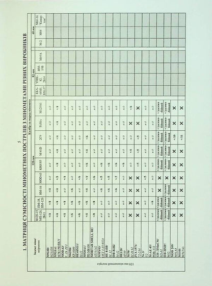 Guide to the use of mortar rounds and mortars of various manufacturers provided by Western partners / Довідник щодо використання мінометних пострілів та мінометів різних виробників, наданих західними партнерами  978-611-01-2897-1-5