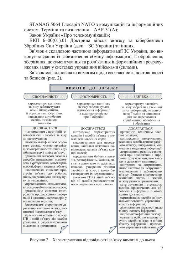 Handbook Of The Communications And Cyber Security Forces Sergeant Of The Armed Forces Of Ukraine / Довідник сержанта військ зв’язку та кібербезпеки Збройних Сил України / Author not specified 9786178633134-6