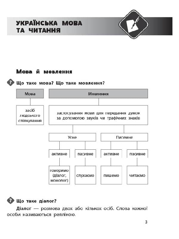 Handbook of the student of the New Ukrainian School. 1-4 classes / Довідник учня Нової української школи. 1-4 класи  9786170037565-4