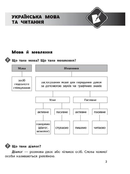 Handbook of the student of the New Ukrainian School. 1-4 classes / Довідник учня Нової української школи. 1-4 класи  9786170037565-4