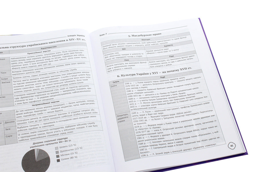 Handbook on the history of Ukraine grades 5-11 / Довідник з історії України 5-11 класи Наталия Харкивская, Александр Ивакин 978-617-00-3740-4-5