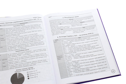 Handbook on the history of Ukraine grades 5-11 / Довідник з історії України 5-11 класи Наталия Харкивская, Александр Ивакин 978-617-00-3740-4-5