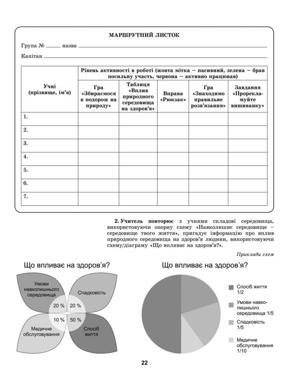 Health Basics. 6th grade A book for a teacher / Основи здоров’я. 6 клас. Книжка для вчителя Татьяна Бойченко 978-966-11-0487-6-5