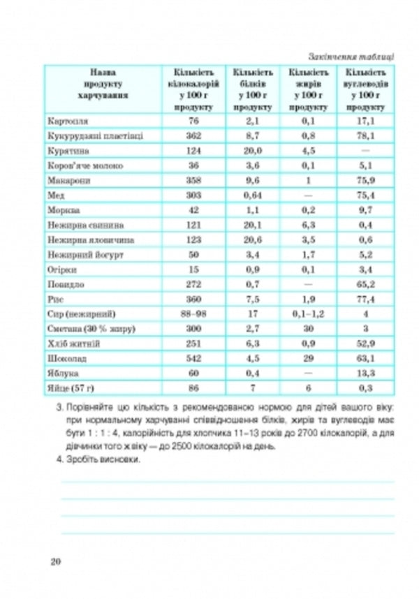Health Basics. A workbook. 6th grade / Основи здоров’я. Робочий зошит. 6 клас Ольга Таглина 9786170919175-5