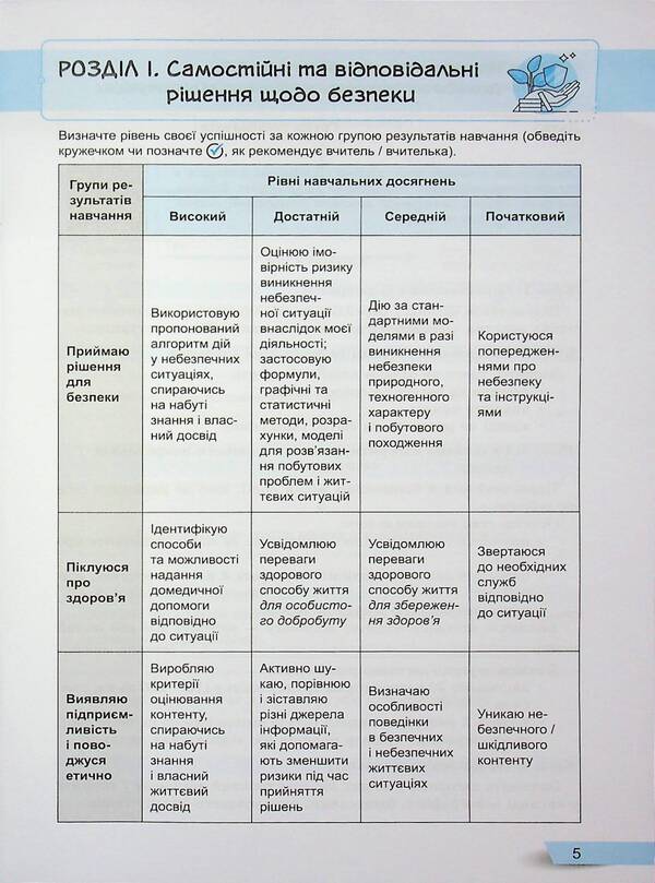 Health, safety and well -being. Grade 8. Forming, current and final assessment / Здоров'я, безпека та добробут. 8 клас. Формувальне, поточне та підсумкове оцінювання Светлана Василенко 978-966-945-549-9-5