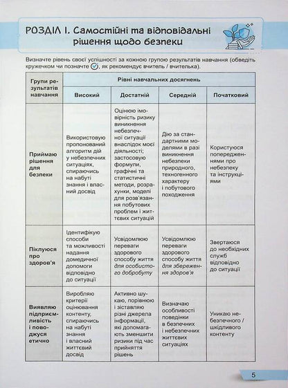 Health, safety and well -being. Grade 8. Forming, current and final assessment / Здоров'я, безпека та добробут. 8 клас. Формувальне, поточне та підсумкове оцінювання Светлана Василенко 978-966-945-549-9-5