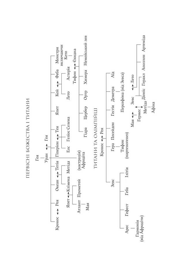 Hera / Гера Jennifer Synt / Дженніфер Сейнт 9786178225322-5