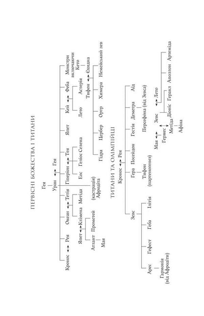 Hera / Гера Jennifer Synt / Дженніфер Сейнт 9786178225322-5