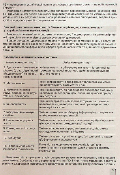Historical and civic educational branch. Formation of competences. 5-6 grades. Educational and methodological manual / Історична та громадянська освітня галузь. Формування компетентностей. 5–6 класи. Навчально-методичний посібник Юлия Топольницкая, Антонина Макаревич, Александр Охрименко, Александр Панарин 978-966-945-357-0-5