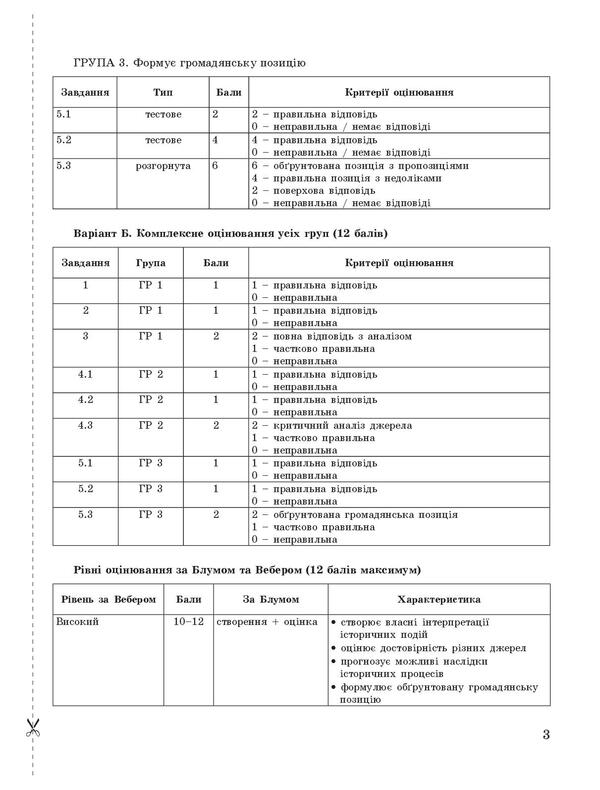 History Of Ukraine. 8Th Grade NUSH. Control Of Learning Results + Evaluation By Groups Of Results / Історія України. 8 клас. НУШ. Контроль результатів навчання + оцінювання за групами результатів Yulia Topolnytskaya, Antonina Makarevych, Alexander Okhrimenko, Alexander Panaryn / Юлія Топольницька, Антоніна Макаревич, Олександр Охріменко, Олександр Панарін 9789669455543-4
