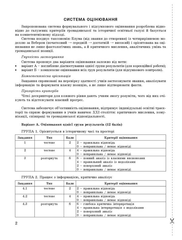 History Of Ukraine. 8Th Grade NUSH. Control Of Learning Results + Evaluation By Groups Of Results / Історія України. 8 клас. НУШ. Контроль результатів навчання + оцінювання за групами результатів Yulia Topolnytskaya, Antonina Makarevych, Alexander Okhrimenko, Alexander Panaryn / Юлія Топольницька, Антоніна Макаревич, Олександр Охріменко, Олександр Панарін 9789669455543-3