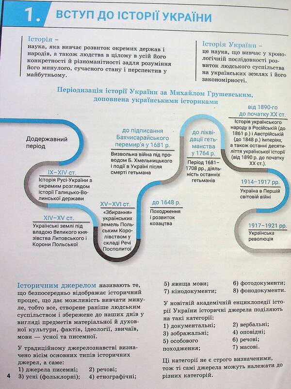 History Of Ukraine. Comprehensive Edition. ZNO/NMT 2025 / Історія України. Комплексне видання. ЗНО/НМТ 2025 Vitaly Vlasov, Alexander Panarin, Yulia Topolnytskaya, Antonina Makarevich / Віталій Власов, Олександр Панарін, Джулія Топольницька, Антоніна Макаревич 9789669454621-5