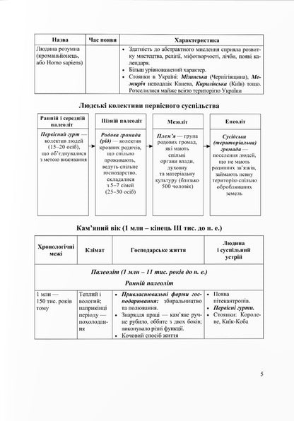 History Of Ukraine. Tables And Schemes / Історія України. Таблиці та схеми Tatyana Zemurova / Тетяна Земерова 9789660743540-4