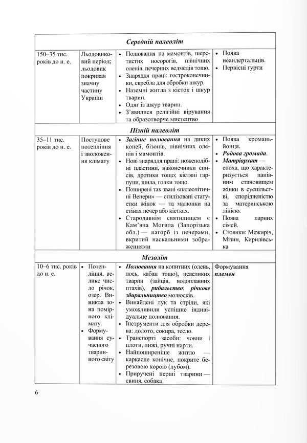 History Of Ukraine. Tables And Schemes / Історія України. Таблиці та схеми Tatyana Zemurova / Тетяна Земерова 9789660743540-5