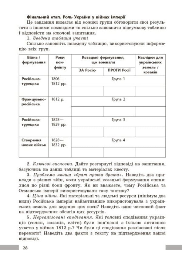 History Of Ukraine 9Th Grade Development Of Lessons NUSH - сторя Украни 9 клас Розробки урокв НУШ Victoria Kotyshevskaya - Вкторя Котишевська 9786178941215-4