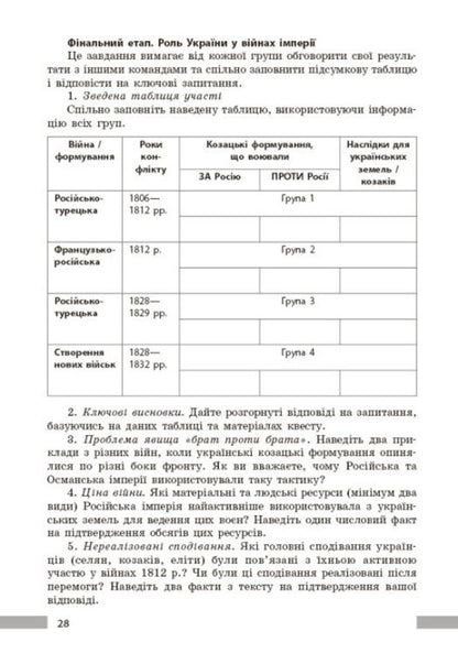 History Of Ukraine 9Th Grade Development Of Lessons NUSH - сторя Украни 9 клас Розробки урокв НУШ Victoria Kotyshevskaya - Вкторя Котишевська 9786178941215-4