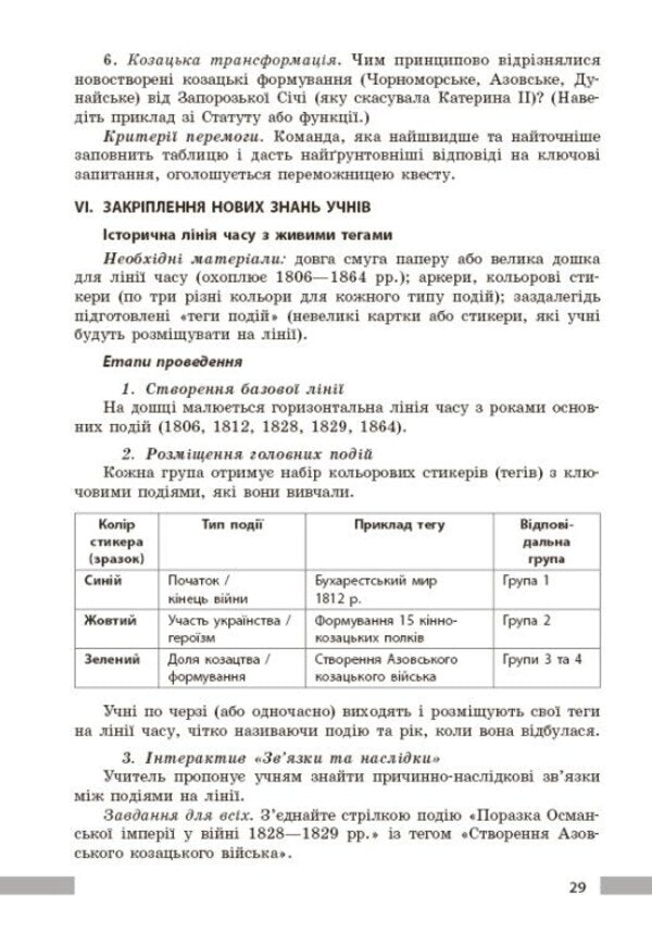 History Of Ukraine 9Th Grade Development Of Lessons NUSH - сторя Украни 9 клас Розробки урокв НУШ Victoria Kotyshevskaya - Вкторя Котишевська 9786178941215-5