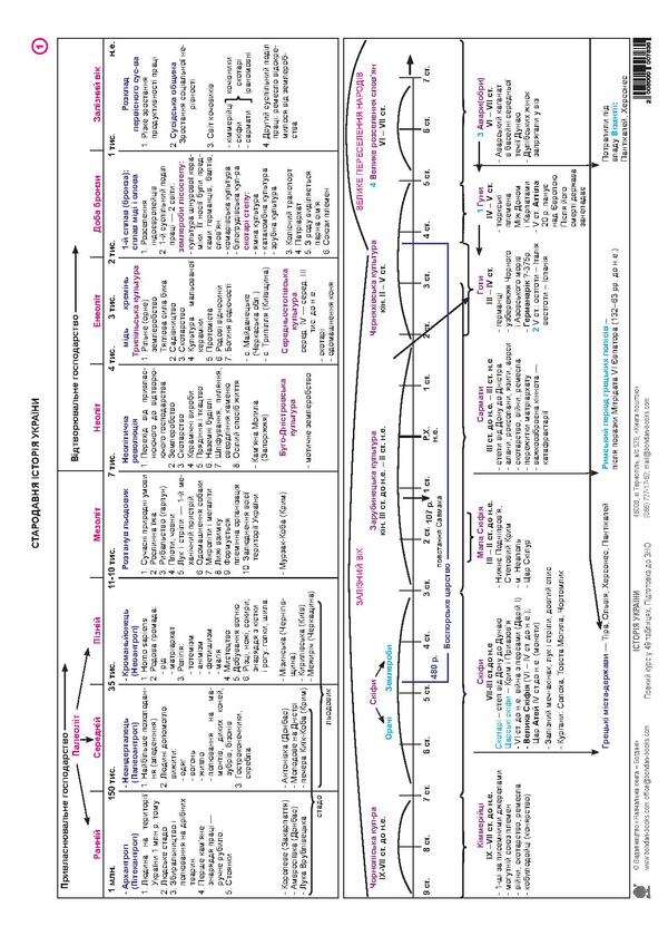 History Of Ukraine In Tables Didactic Material - сторя Украни в таблицях Дидактичний матерал Nadezhda Kharkov - Надя Харкова 2005000008085-6