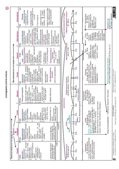 History Of Ukraine In Tables Didactic Material - сторя Украни в таблицях Дидактичний матерал Nadezhda Kharkov - Надя Харкова 2005000008085-6