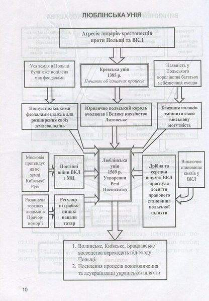History of Cossack Ukraine in diagrams and tables / Історія козацької України у схемах і таблицях Игорь Бурнейко 978-966-634-605-9-6