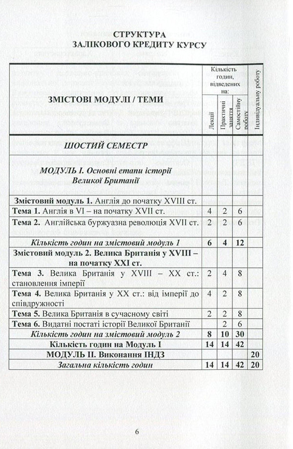 History of Great Britain / Історія Великої Британії Игорь Кривошея, О. Барвинок 978-611-01-1043-3-6