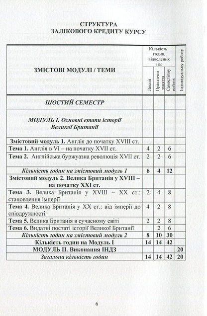 History of Great Britain / Історія Великої Британії Игорь Кривошея, О. Барвинок 978-611-01-1043-3-6