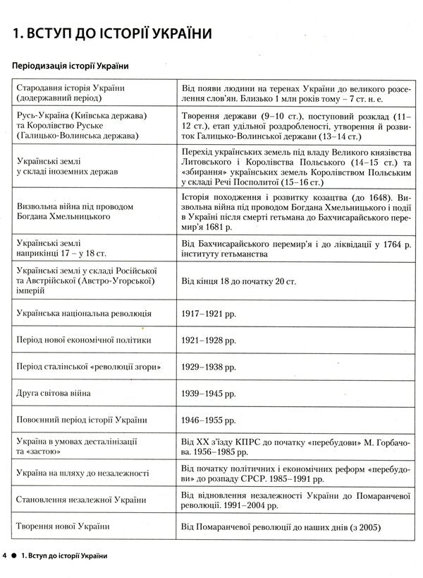 History of Ukraine.ZNOIntensive training course / Історія України. ЗНО. Інтенсив-курс підготовки Виталий Власов, Александр Панарин 9789669453105-4