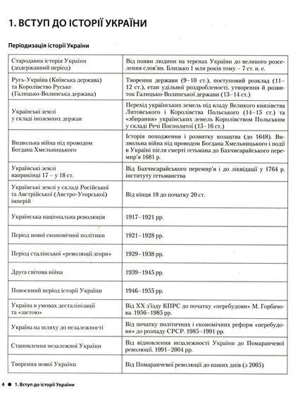 History of Ukraine.ZNOIntensive training course / Історія України. ЗНО. Інтенсив-курс підготовки Виталий Власов, Александр Панарин 9789669453105-4