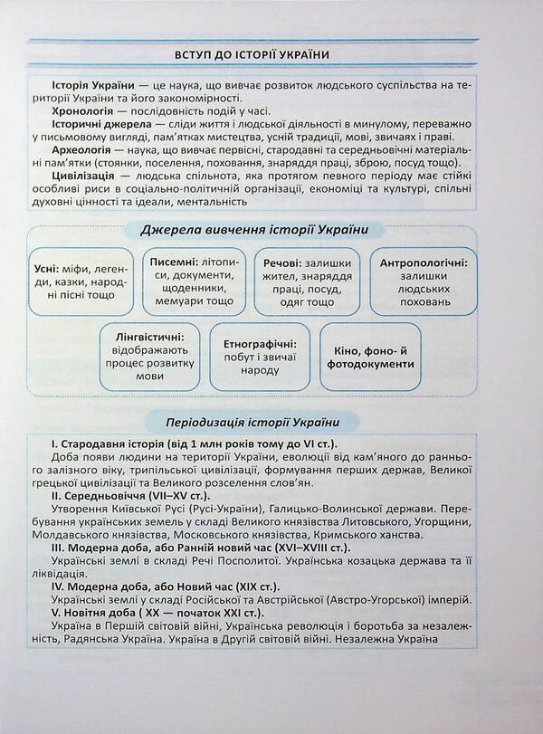 History of Ukraine. 1000 questions and answers. Rapidly to NMT / Історія України. 1000 запитань і відповідей. Стрімко до НМТ Татьяна Земерова 978-966-07-4391-5-4