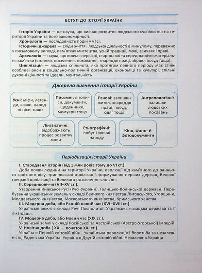 History of Ukraine. 1000 questions and answers. Rapidly to NMT / Історія України. 1000 запитань і відповідей. Стрімко до НМТ Татьяна Земерова 978-966-07-4391-5-4