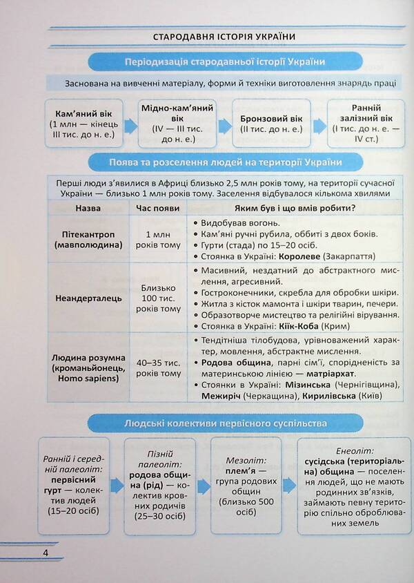 History of Ukraine. 1000 questions and answers. Rapidly to NMT / Історія України. 1000 запитань і відповідей. Стрімко до НМТ Татьяна Земерова 978-966-07-4391-5-5