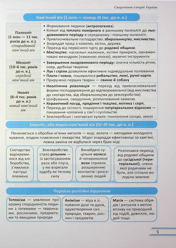 History of Ukraine. 1000 questions and answers. Rapidly to NMT / Історія України. 1000 запитань і відповідей. Стрімко до НМТ Татьяна Земерова 978-966-07-4391-5-6