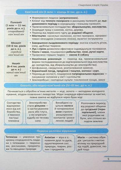 History of Ukraine. 1000 questions and answers. Rapidly to NMT / Історія України. 1000 запитань і відповідей. Стрімко до НМТ Татьяна Земерова 978-966-07-4391-5-6