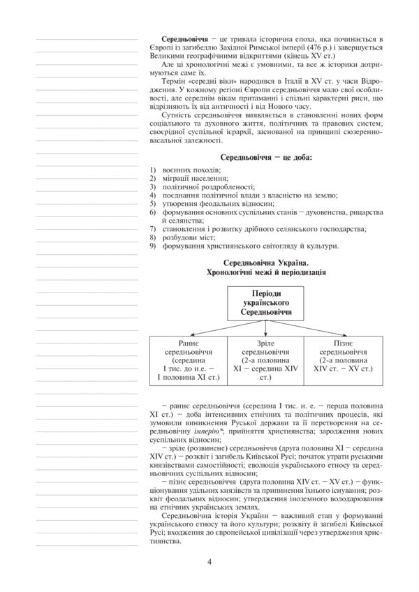 History of Ukraine. 7th grade. Lesson plans-summaries / Історія України. 7 клас. Плани-конспекти уроків Елена Ковальчук 978-966-10-3001-4-5