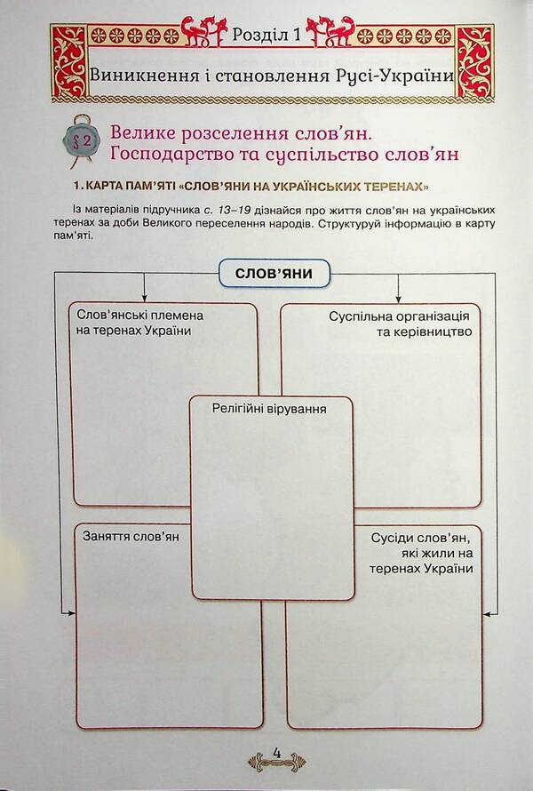 History of Ukraine. 7th grade. Workbook / Історія України. 7 клас. Робочий зошит Игорь Щупак, Елена Бурлака, Ирина Пискарева, Александр Желиба 978-966-991-352-4-6
