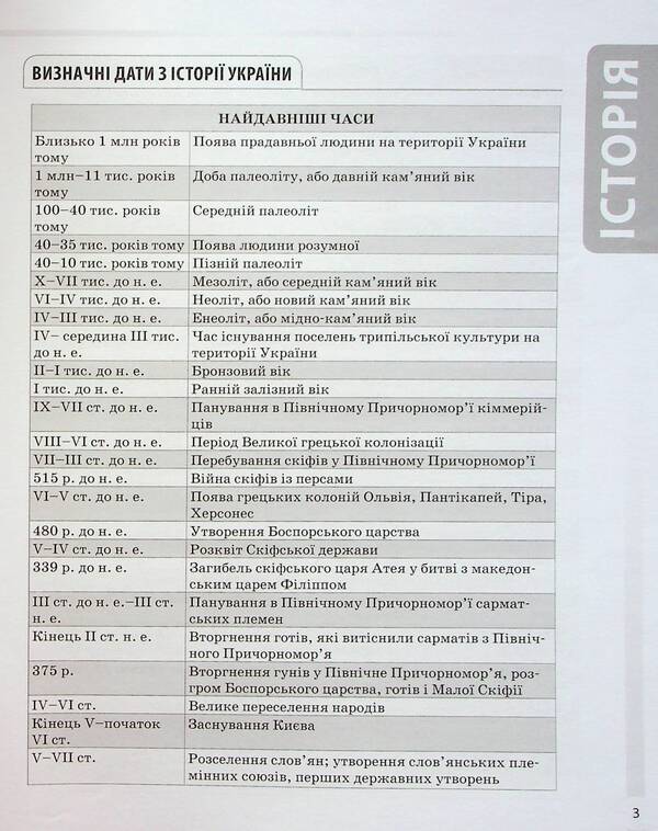 History of Ukraine. All dates, terms, personalities. 6-11 grades / Історія України. Усі дати, терміни, персоналії. 6-11 класи Наталия Харкивская 978-617-00-4217-0-4