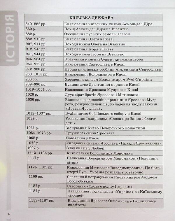 History of Ukraine. All dates, terms, personalities. 6-11 grades / Історія України. Усі дати, терміни, персоналії. 6-11 класи Наталия Харкивская 978-617-00-4217-0-5