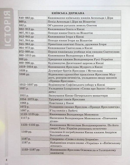 History of Ukraine. All dates, terms, personalities. 6-11 grades / Історія України. Усі дати, терміни, персоналії. 6-11 класи Наталия Харкивская 978-617-00-4217-0-5