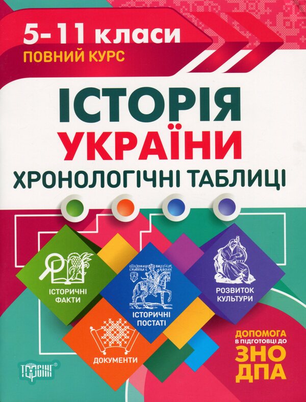 History of Ukraine. Chronological tables. 5-11 grades / Історія України. Хронологічні таблиці. 5-11 класи Людмила Дух 978-966-939-710-2-1