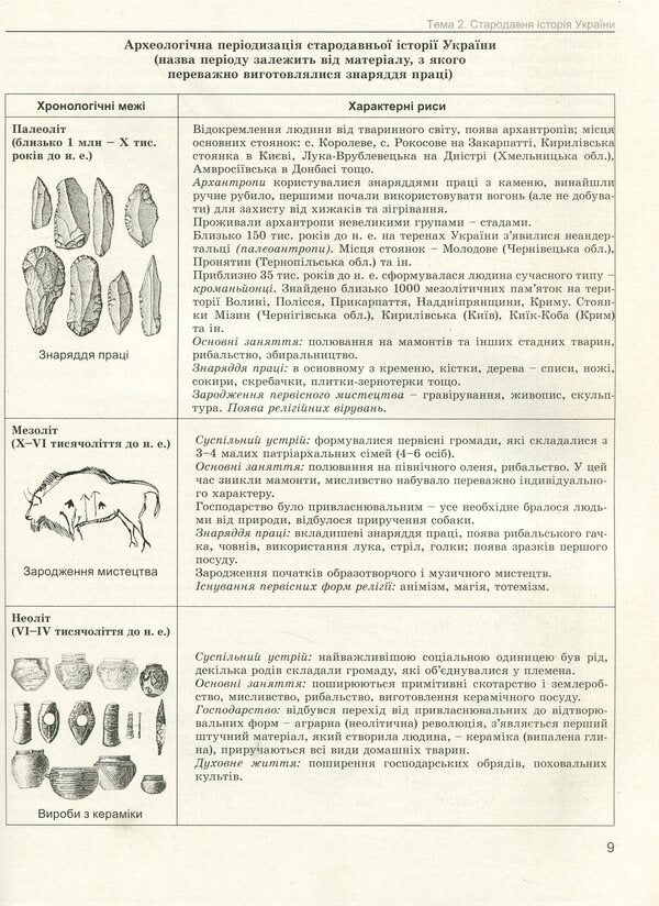 History of Ukraine. Comprehensive preparation for external examinations / Історія України. Комплексна підготовка до ЗНО Юлия Лебедева 978-966-11-1074-7-5