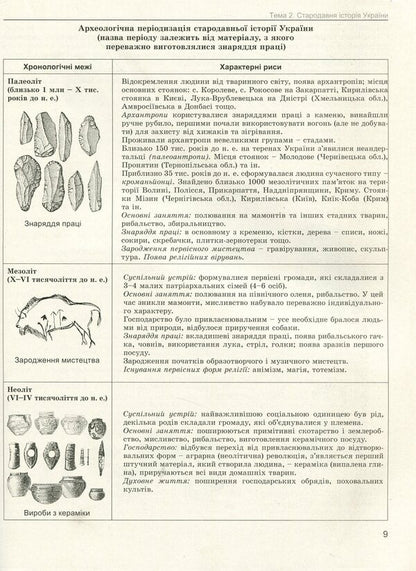 History of Ukraine. Comprehensive preparation for external examinations / Історія України. Комплексна підготовка до ЗНО Юлия Лебедева 978-966-11-1074-7-5