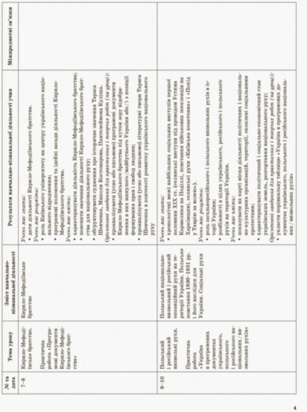 History of Ukraine. Grade 9. To the updated program of 2017 / Історія України. 9 клас. До оновленої програми 2017 року О. Мокрогуз 9786170032386-6