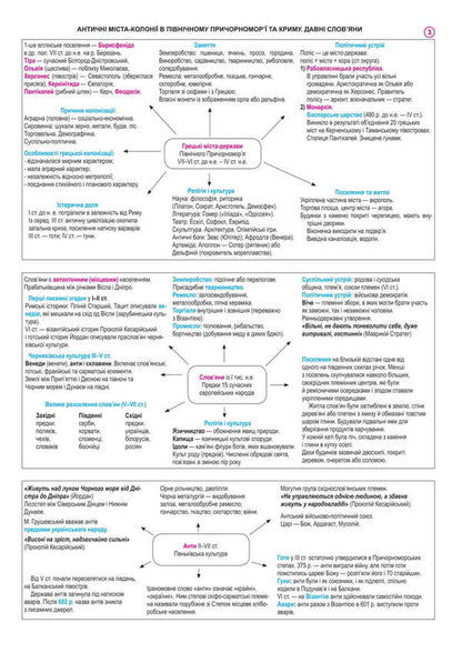 History of Ukraine. NMT Reference synopsis. Full course in 49 tables. for preparation for the ZNO and NMT. 2026 / Історія України. НМТ. Опорний конспект. Повний курс у 49 табл. для підготовки до ЗНО і НМТ. 2026 Надежда Харькова 978-966-10-9327-9-5