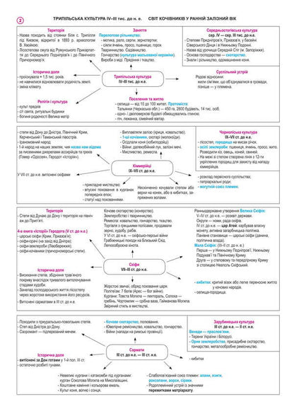 History of Ukraine. Reference synopsis. A complete course in 49 tables for preparing for the ZNO and NMT. 2025 / Історія України. Опорний конспект. Повний курс у 49 таблицях для підготовки до ЗНО і НМТ. 2025 Надежда Харькова 2005000019449-4