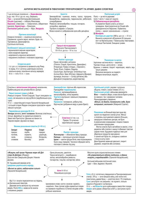 History of Ukraine. Reference synopsis. A complete course in 49 tables for preparing for the ZNO and NMT. 2025 / Історія України. Опорний конспект. Повний курс у 49 таблицях для підготовки до ЗНО і НМТ. 2025 Надежда Харькова 2005000019449-5