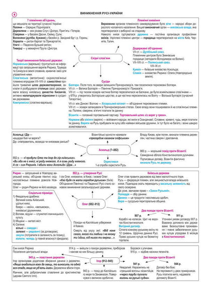 History of Ukraine. Reference synopsis. A complete course in 49 tables for preparing for the ZNO and NMT. 2025 / Історія України. Опорний конспект. Повний курс у 49 таблицях для підготовки до ЗНО і НМТ. 2025 Надежда Харькова 2005000019449-6